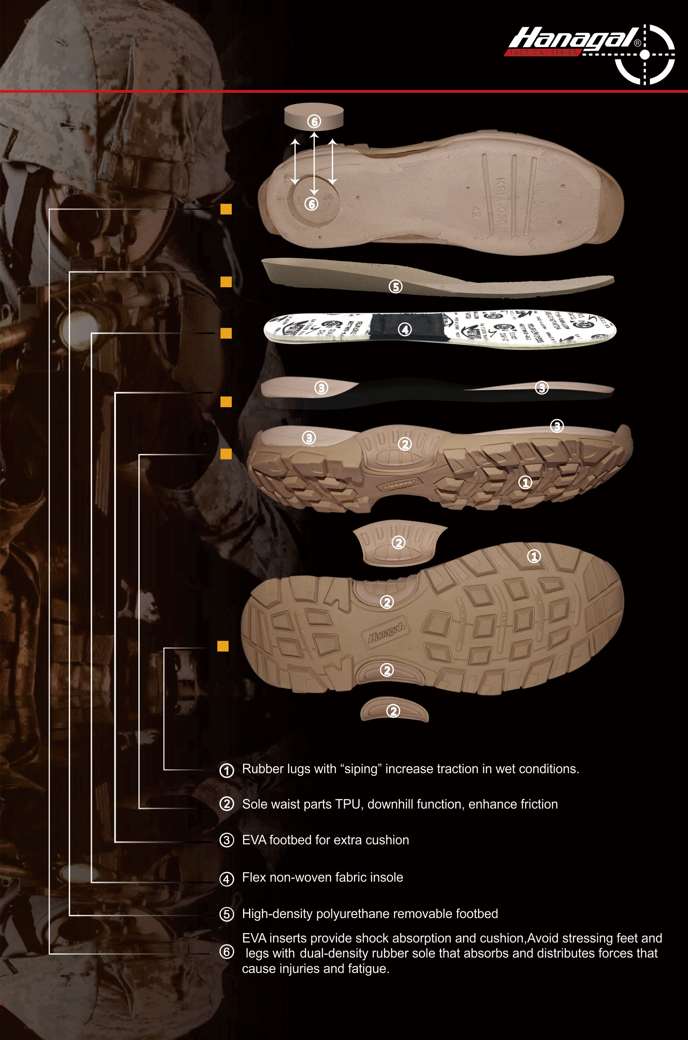 アウトドアシューズのミッドソール素材：EVA、PU、TPU?